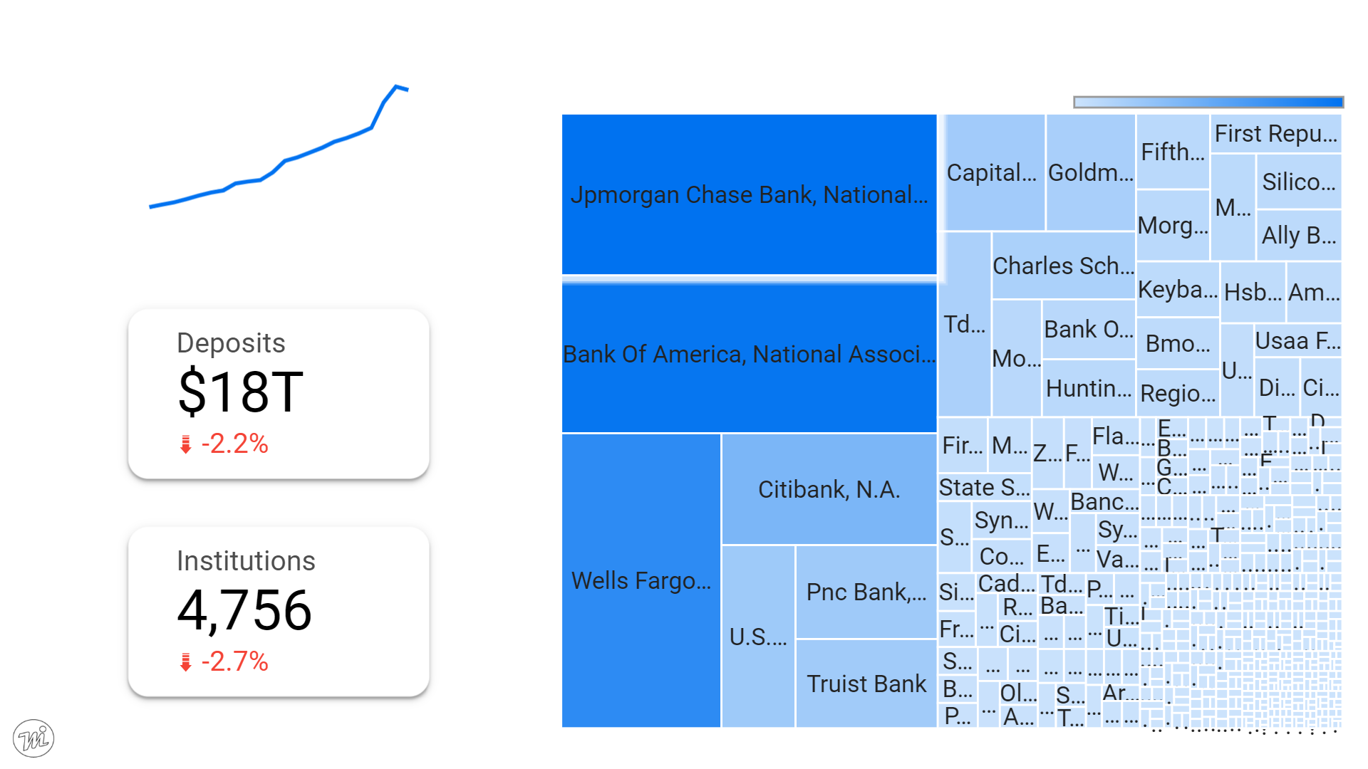 half-of-deposits-controlled-by-10-banks-in-2022-why-it-matters